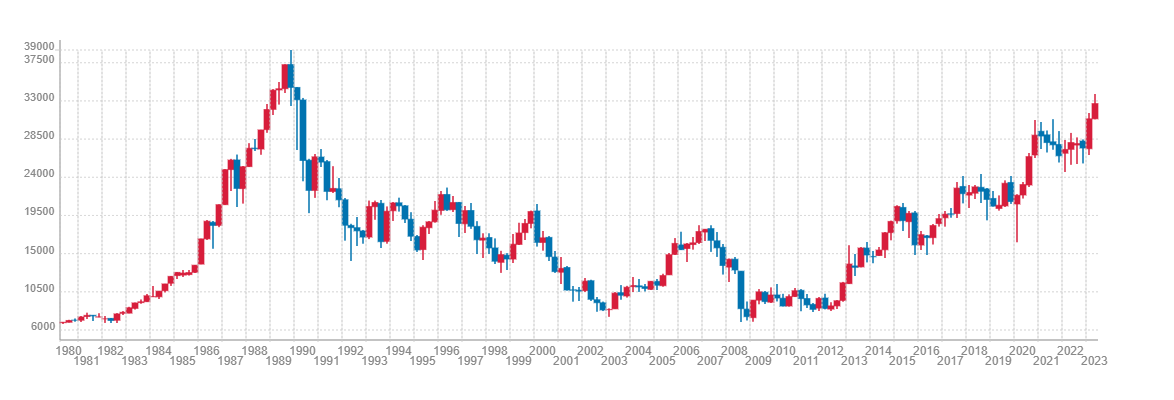 日経チャート