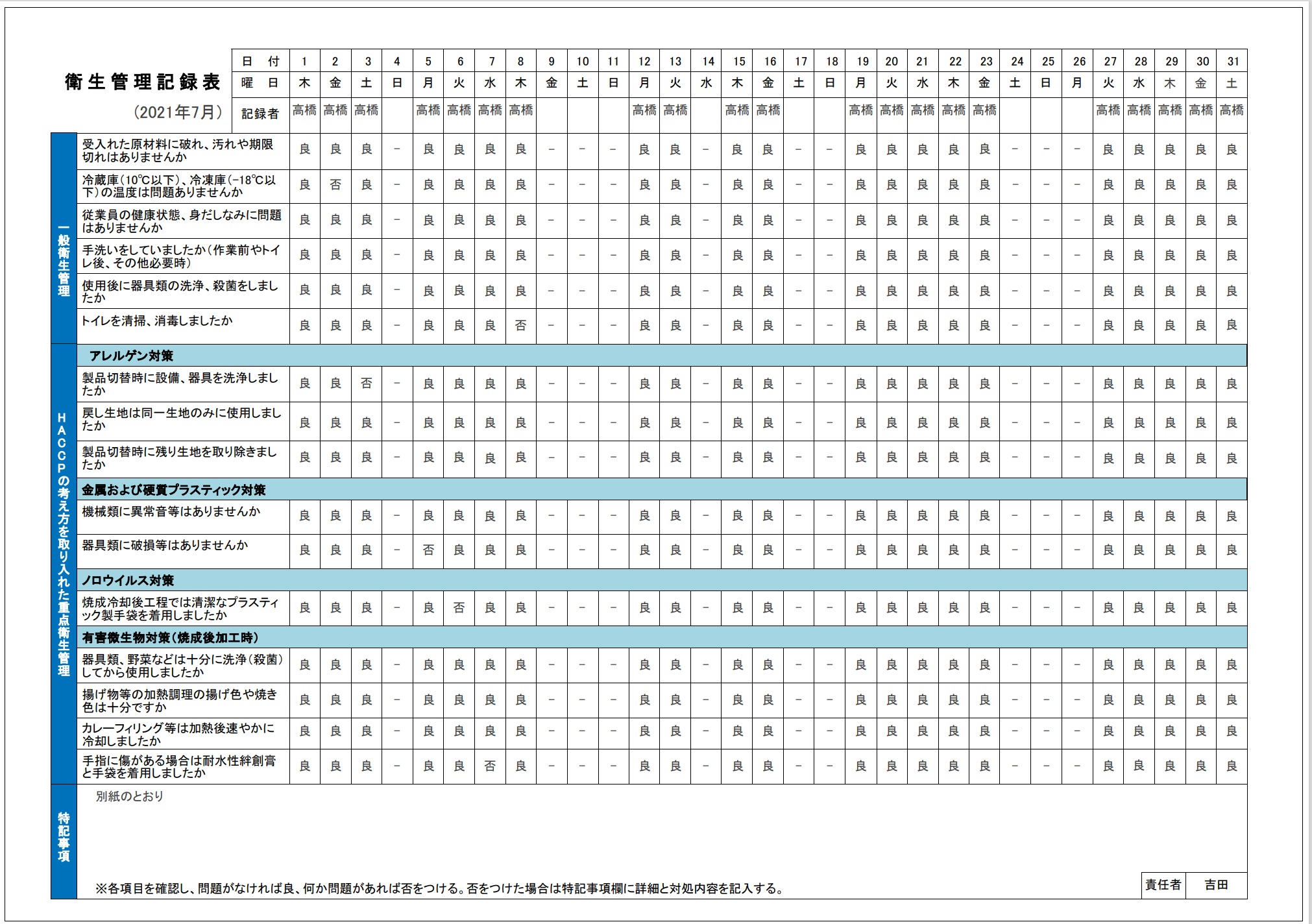 月報型「衛生管理記録表」のイメージ
