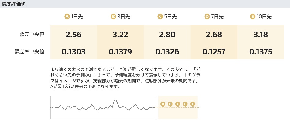 学習と処理結果の情報画面