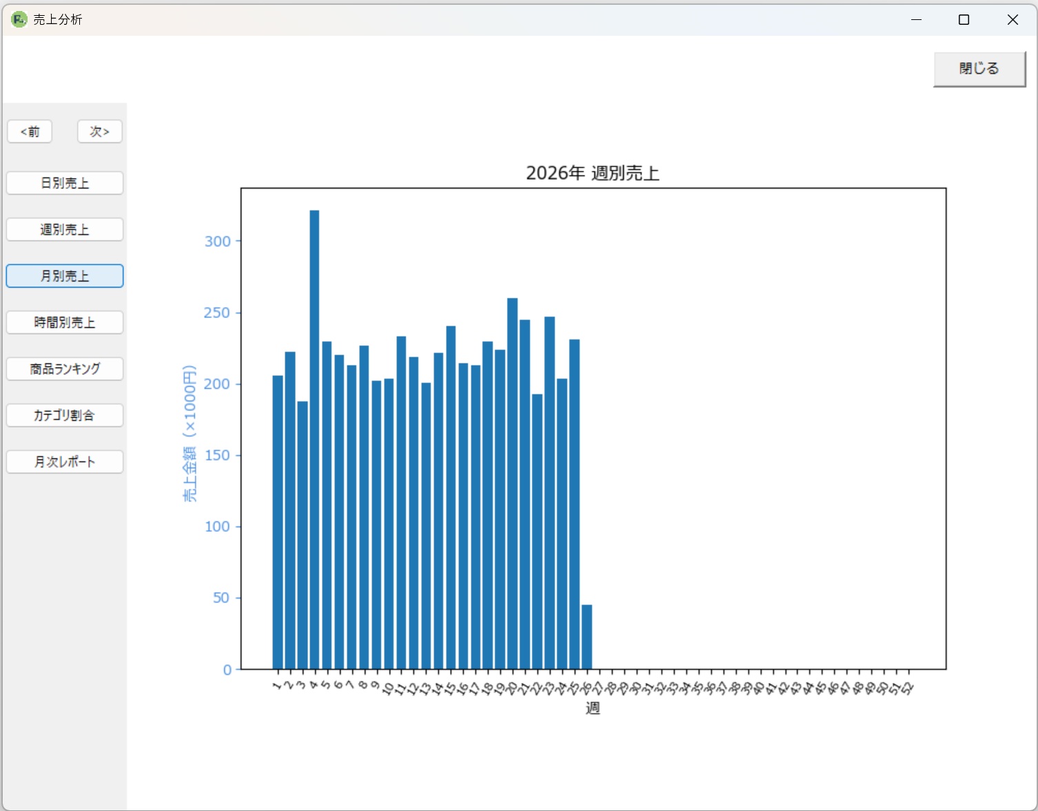 週別分析のイメージ