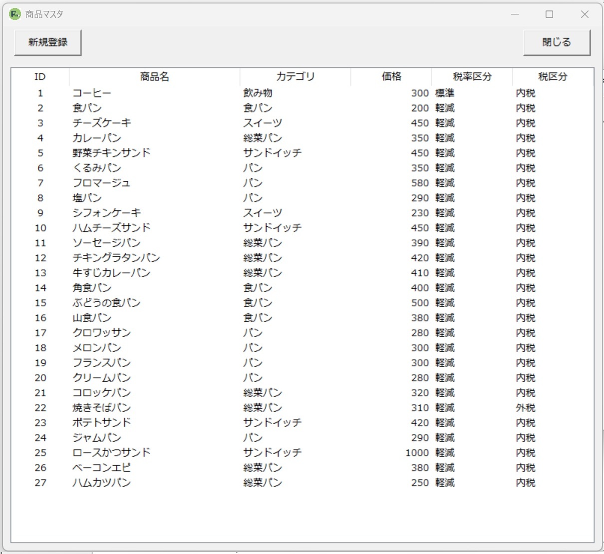 商品マスタのイメージ